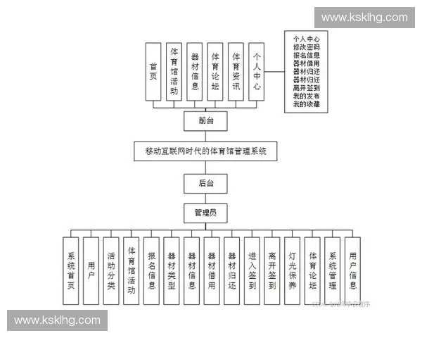 基于体育智能训练系统的多维数据融合与运动表现优化研究