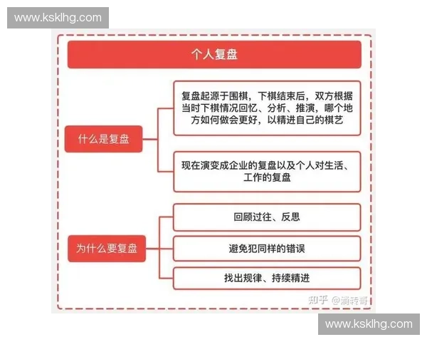 动作复盘与策略分析：提升决策效率的实战方法与思维模式探讨