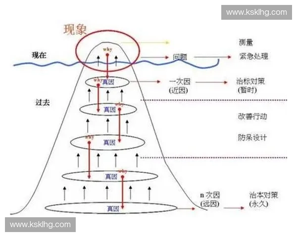 基于位置理解视角全面探讨空间信息认知机制与实践应用路径
