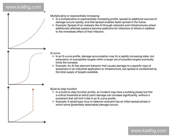 局势判断与决策分析:如何应对复杂环境中的不确定性与风险管理