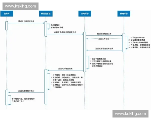 以损伤评估为核心的多源数据融合与风险判定技术研究体系构建与应用实践