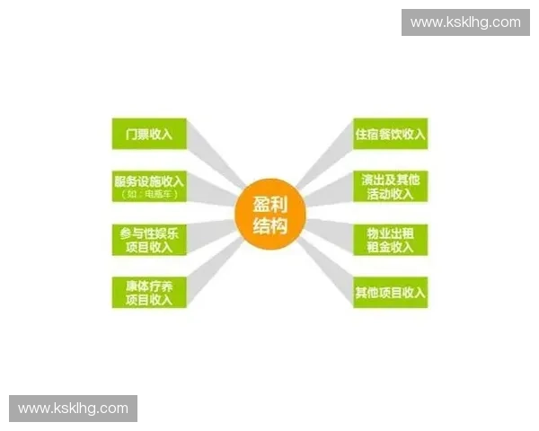 体育产业盈利模式解析与利润结构优化研究探索