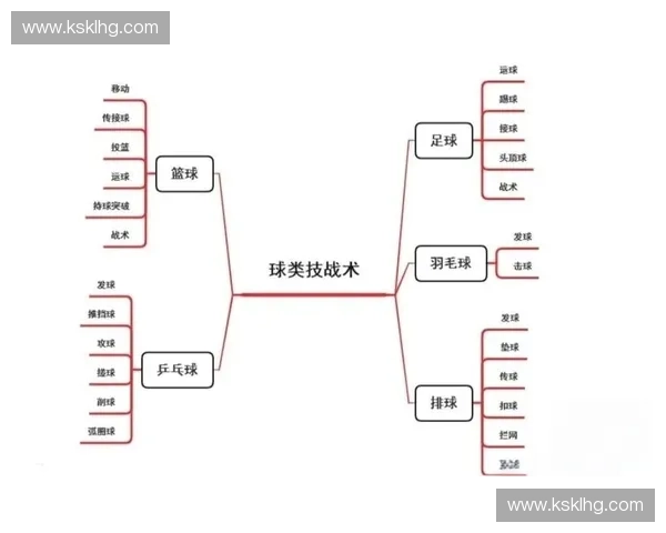以盯人防守为核心的篮球战术分析与实际应用探讨